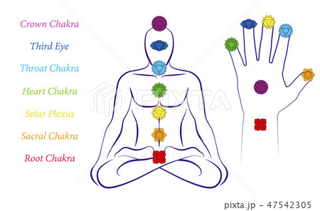 Chakras Male Body Palm Hand Symbols Names 47542305