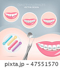 Dentist, orthodontist. Teeth dental braces. 47551570