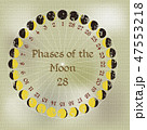 MOON 月相と陰暦 月齢28（手書き風） 47553218
