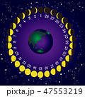phase of the moo 月相と陰暦と地球 月齢28 47553219