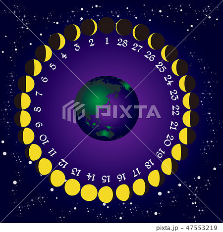 Phase Of The Moo 月相と陰暦と地球 月齢28のイラスト素材 Phase Of The Moo 月相と陰暦と地球 月齢28のイラスト素材