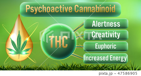 THC Psychoactive Cannabinoid Benefits background 47586905