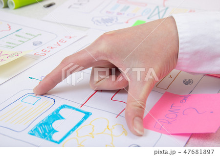 Ux app developer working process 47681897