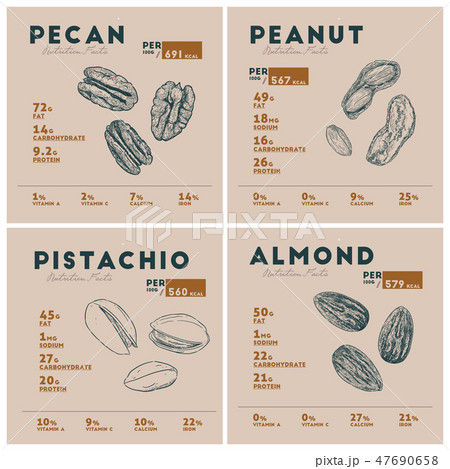 Nutrition Facts of Nut. Nutrition Facts of Nut. 47690658