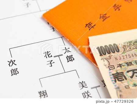家系図 配偶者 夫婦 年金受給者 未支給年金 一万円札 被扶養配偶者 遺族年金 家系図 配偶者 夫婦 年金受給者 未支給年金 一万円札 被扶養配偶者 遺族年金 47729326