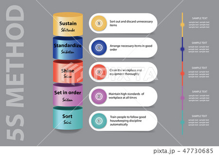 Lean Management presentation 5S methodology Lean Management presentation 5S methodology 47730685