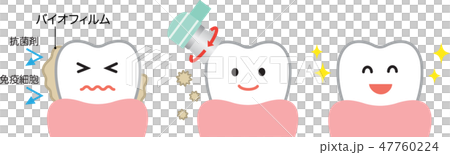 Biofilm removal before after 47760224