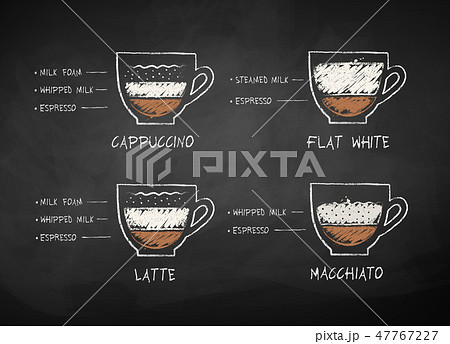 Chalked collection of coffee with milk recipes 47767227