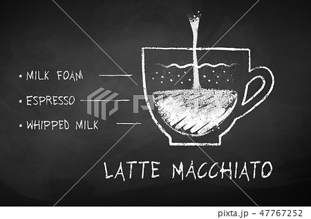 Chalk drawn sketch of Latte Macchiato 47767252