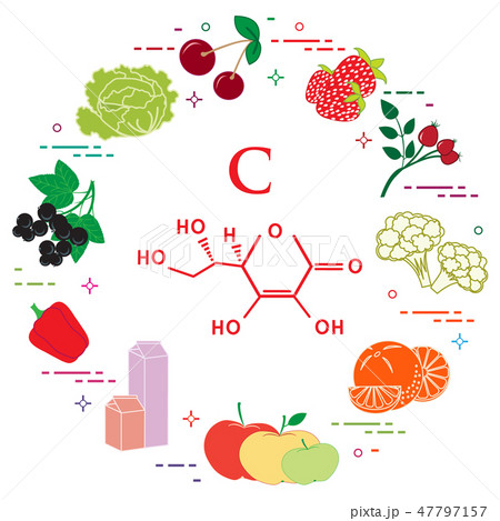 Foods rich in vitamin C Foods rich in vitamin C 47797157