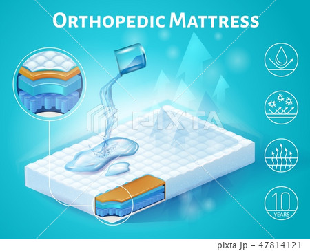 Orthopedic Mattress Isometric Vector Add Banner 47814121
