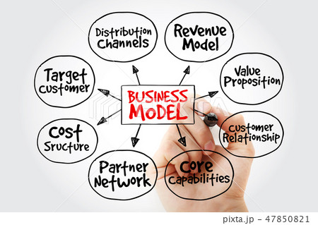Hand writing Business models with marker Hand writing Business models with marker 47850821