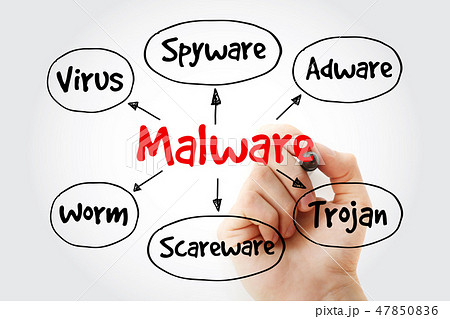 Malware mind map with marker 47850836