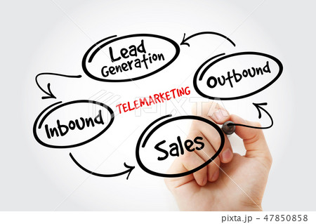 Telemarketing mind map flowchart with marker Telemarketing mind map flowchart with marker 47850858