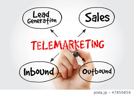 Telemarketing mind map flowchart with marker Telemarketing mind map flowchart with marker 47850859