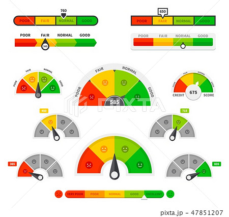 Scoring indicators. Goods gauge speedometers, rating meter indicators. Credit score manometers, loan Scoring indicators. Goods gauge speedometers, rating meter indicators. Credit score manometers, loan 47851207