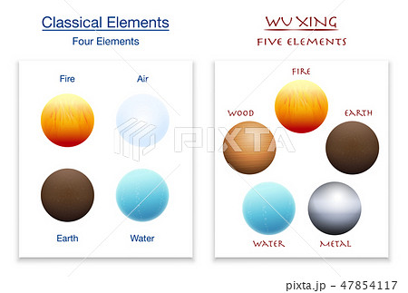 Classical Elements Wu Xing Five Elements Compariso 47854117