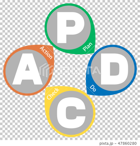 Pdca Cycle Stock Illustration