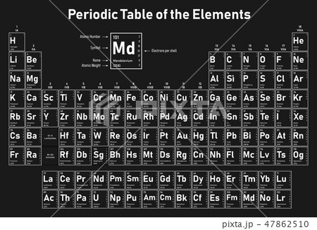 Periodic Table of the Elements 47862510