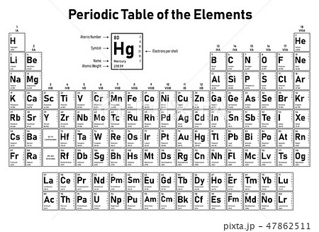 Periodic Table Of The Elementsのイラスト素材