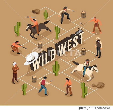 Wild West Isometric Flowchart 47862858