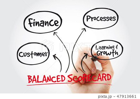 Hand writing Balanced scorecard perspectives Hand writing Balanced scorecard perspectives 47913661