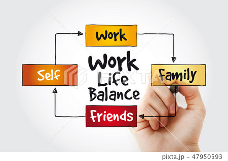 Work Life Balance mind map with maker Work Life Balance mind map with maker 47950593