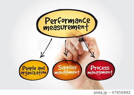Performance measurement mind map 47950992