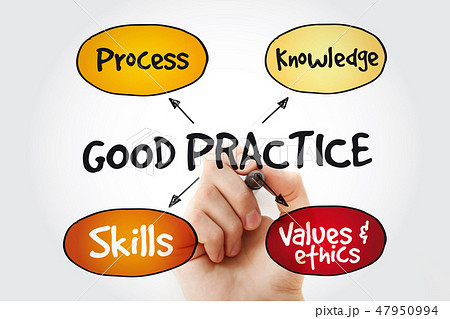 Good practices mind map with marker 47950994