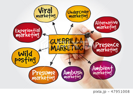 Guerrilla marketing mind map with marker 47951008