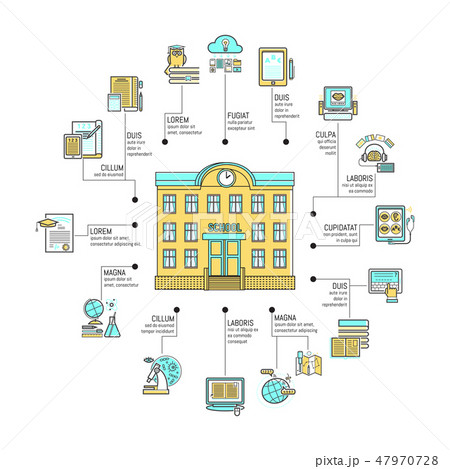 School infographic concept banner, poster, brochure, flyer. Educational building for pupils 47970728