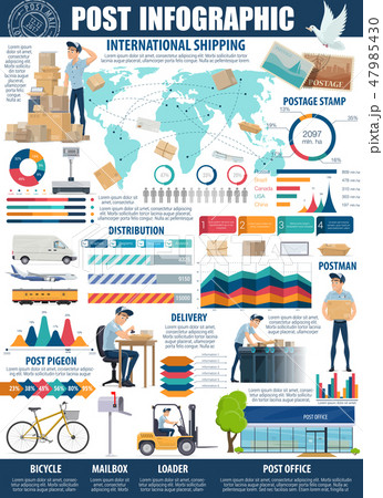Postal service and delivery infographic Postal service and delivery infographic 47985430