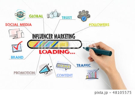 Influencer marketing Concept. Chart with keywords and icons Influencer marketing Concept. Chart with keywords and icons 48105575