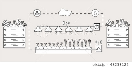Smart farm and agriculture New technologies. 48253122