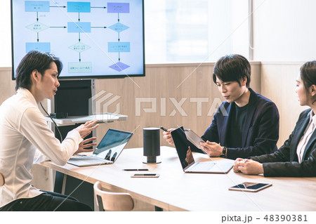 ビジネス　会議　業務フロー 48390381
