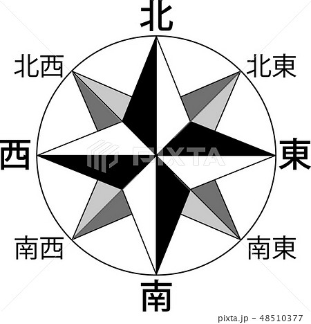 地図の方位マーク 8方位 漢字表記 のイラスト素材