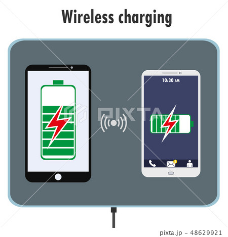 Phone on a Wireless Charge Phone on a Wireless Charge 48629921