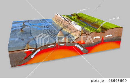 Ground cross-section explain subduction  48643669