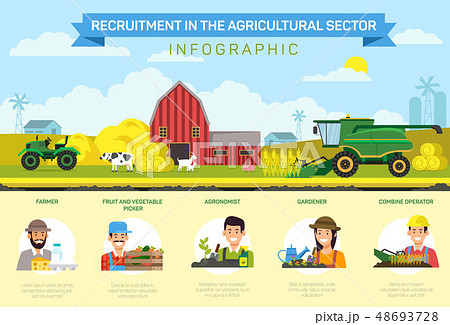 Flat Services Recruitment in Agricultural Sector. 48693728