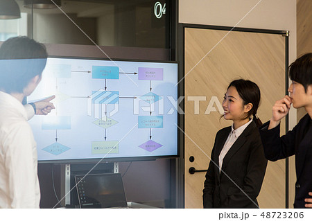ビジネス 業務フロー改善 48723206