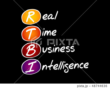 RTBI - Real Time Business Intelligence, acronym RTBI - Real Time Business Intelligence, acronym 48744636