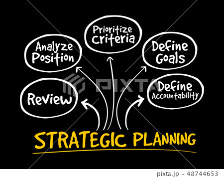 Strategic Planning mind map flowchart 48744653