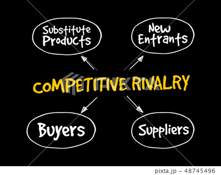 Competitive Rivalry five forces mind map 48745496