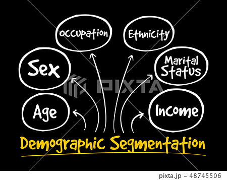 Demographic segmentation mind map Demographic segmentation mind map 48745506