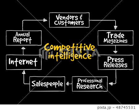 Competitive Intelligence Sources mind map Competitive Intelligence Sources mind map 48745531