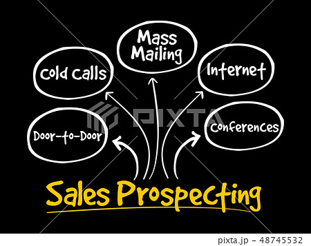 Sales prospecting activities mind map 48745532