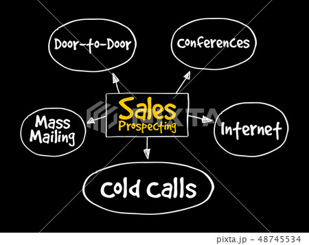 Sales prospecting activities mind map flowchart Sales prospecting activities mind map flowchart 48745534