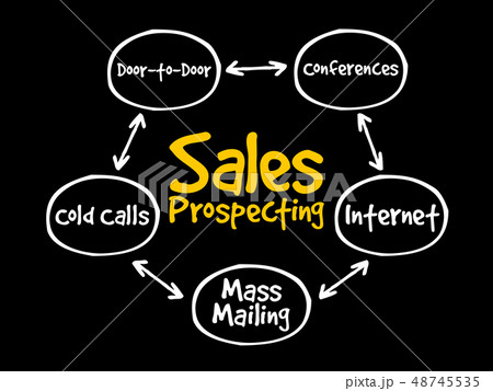 Sales prospecting activities mind map flowchart 48745535