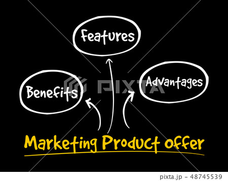 Marketing product offer mind map flowchart 48745539