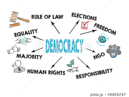 Democracy concept. Chart with keywords and icons 48809297